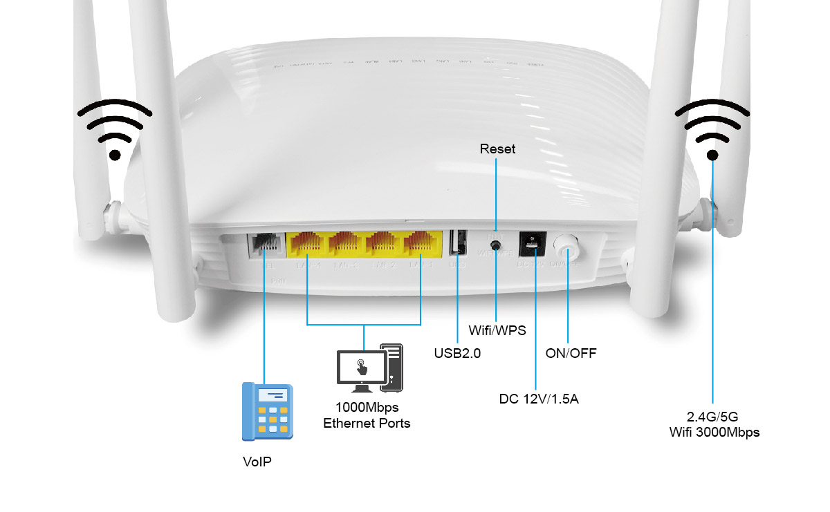GPon EPon Dual Band XPon ONU ONT